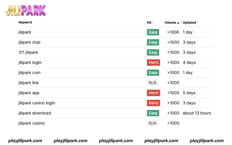 Search Volume of JILIPark