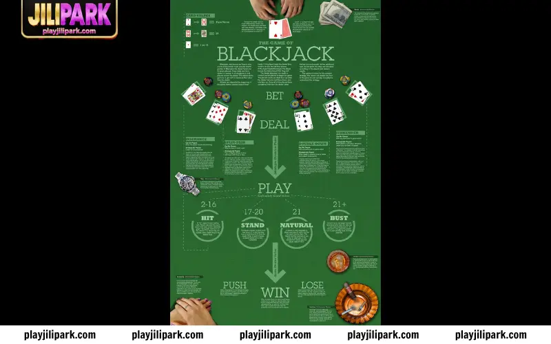 Learn the basic rules and card values in Blackjack