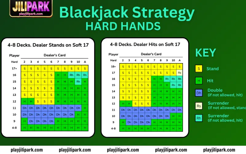Simple strategies to improve your Blackjack decisions
